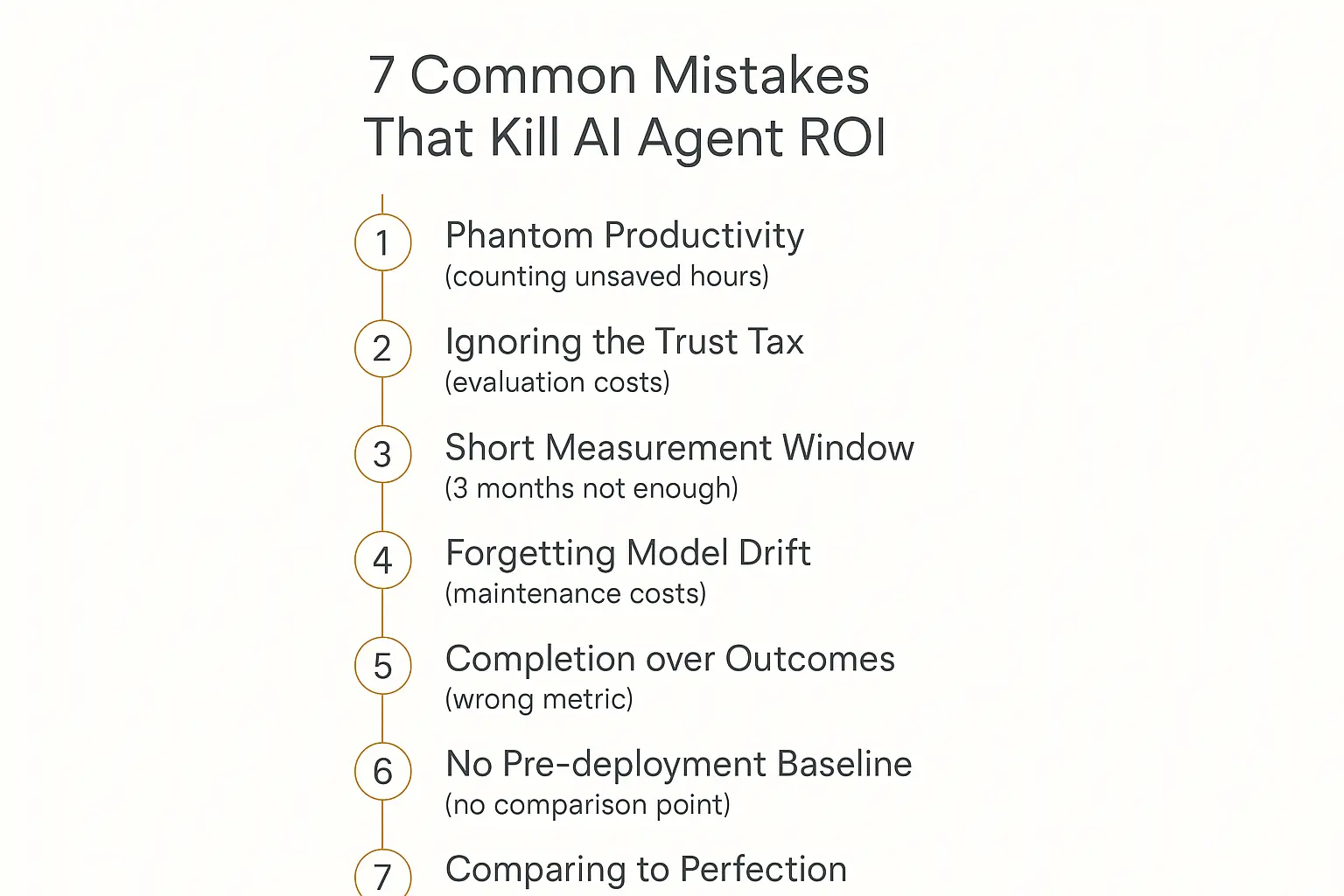 Seven common mistakes that kill AI agent ROI illustrated as a decision tree