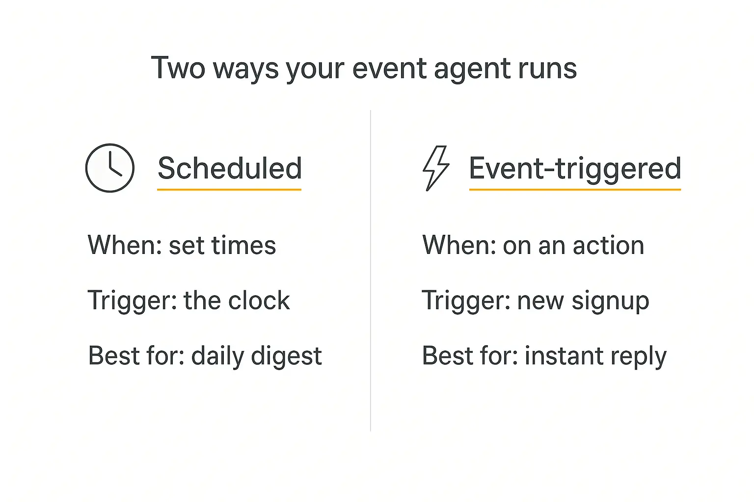 Two-panel comparison of scheduled versus event-triggered AI agents for event planners