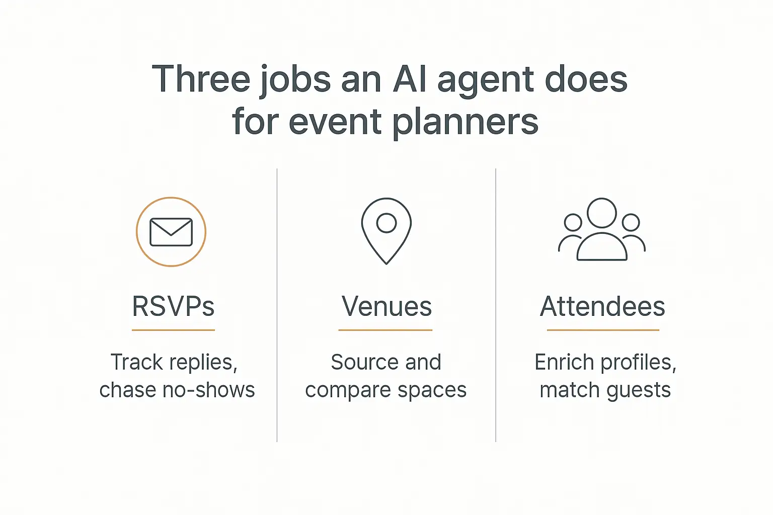 Infographic showing three jobs an AI agent does for event planners: RSVPs, venues, and attendees