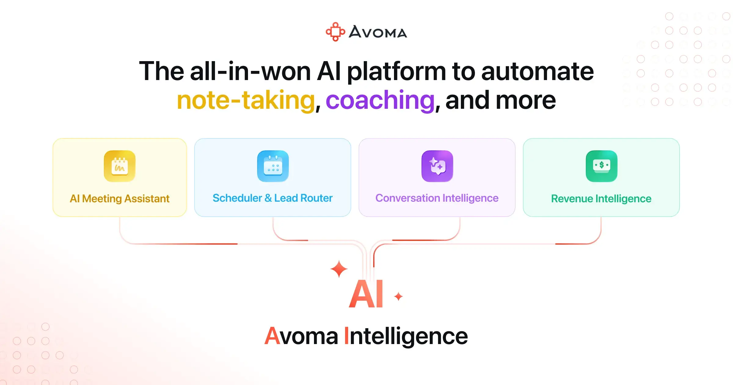 Avoma AI meeting assistant showing conversation intelligence and deal analytics