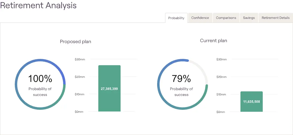 RightCapital AI financial planning platform