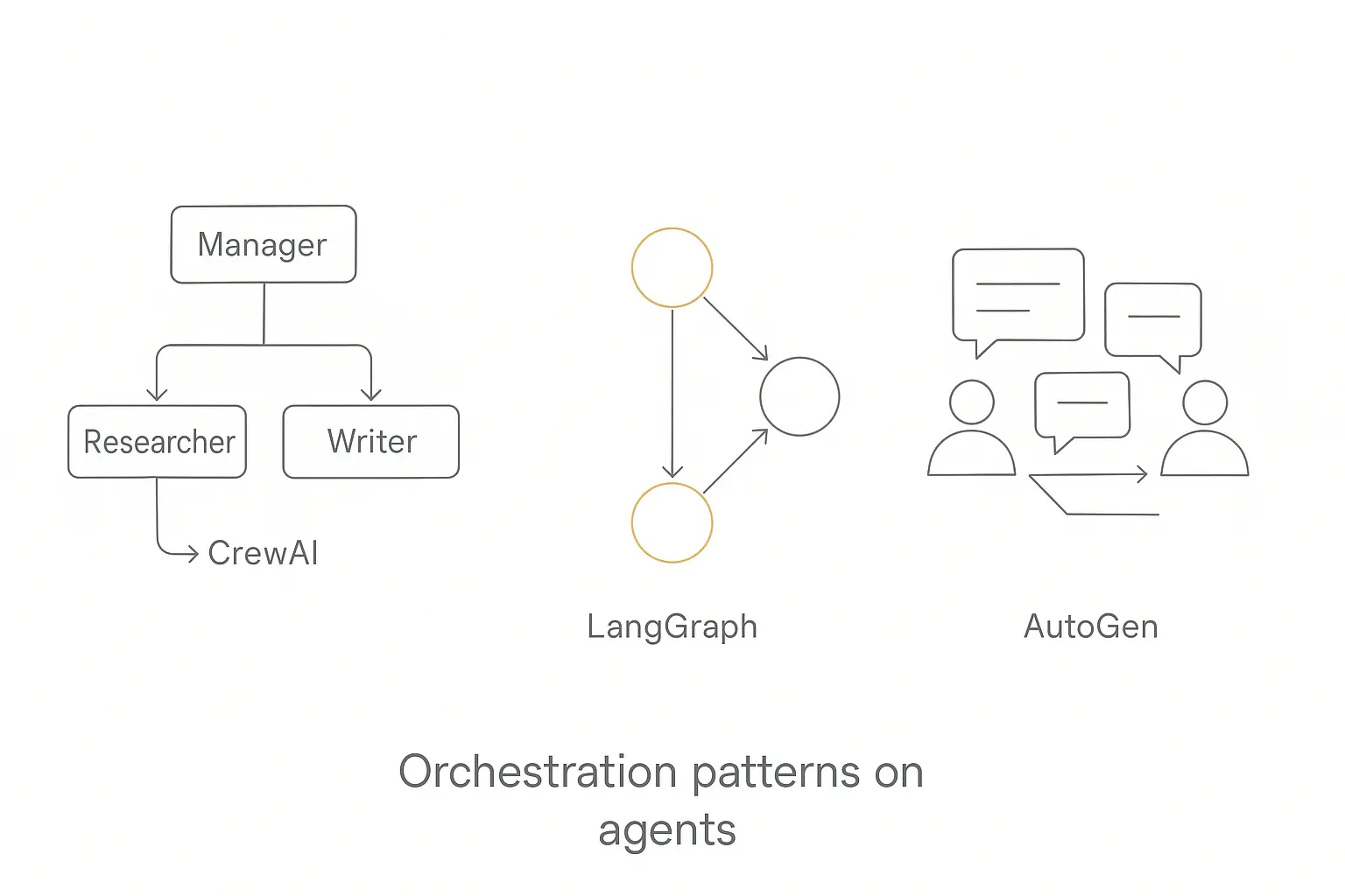 CrewAI vs LangGraph vs AutoGen architecture comparison - role-based vs graph-based vs conversation-driven patterns