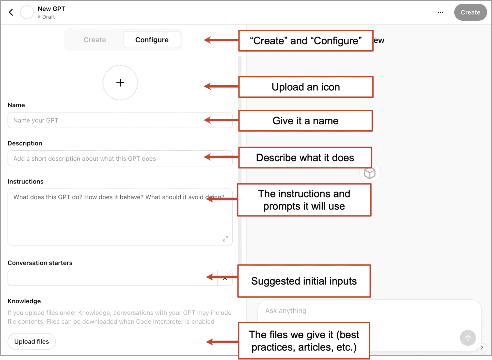 OpenAI Custom GPT builder Configure screen with instructions, conversation starters, and knowledge upload fields